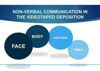 Visual breakdown of non-verbal communication elements in videotaped depositions
