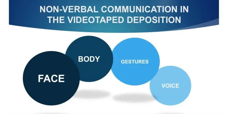 Visual breakdown of non-verbal communication elements in videotaped depositions